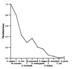 comparative genomics plot