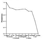 comparative genomics plot