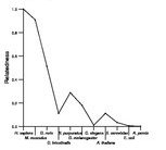 comparative genomics plot