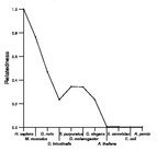 comparative genomics plot