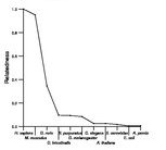 comparative genomics plot