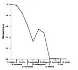 comparative genomics plot