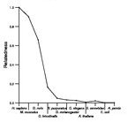 comparative genomics plot