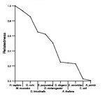 comparative genomics plot