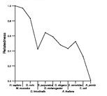 comparative genomics plot