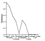 comparative genomics plot