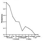 comparative genomics plot