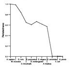 comparative genomics plot