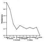 comparative genomics plot