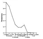 comparative genomics plot