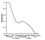 comparative genomics plot