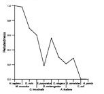 comparative genomics plot