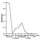 comparative genomics plot