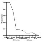 comparative genomics plot