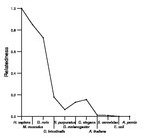 comparative genomics plot