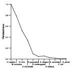 comparative genomics plot