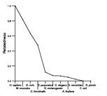 comparative genomics plot