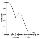 comparative genomics plot