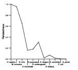 comparative genomics plot