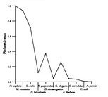 comparative genomics plot