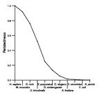 comparative genomics plot