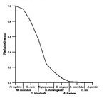 comparative genomics plot