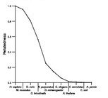 comparative genomics plot