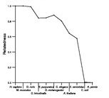 comparative genomics plot