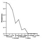 comparative genomics plot