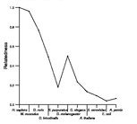 comparative genomics plot