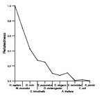 comparative genomics plot