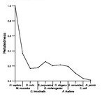 comparative genomics plot