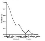 comparative genomics plot