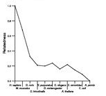 comparative genomics plot