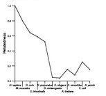 comparative genomics plot