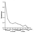 comparative genomics plot