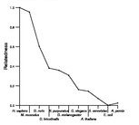 comparative genomics plot