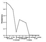 comparative genomics plot