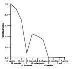 comparative genomics plot