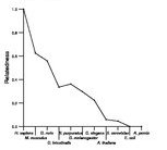 comparative genomics plot