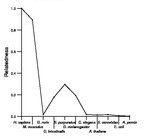 comparative genomics plot