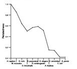 comparative genomics plot