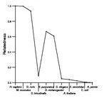 comparative genomics plot