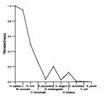 comparative genomics plot