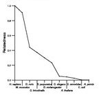 comparative genomics plot