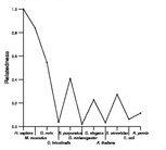 comparative genomics plot