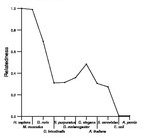 comparative genomics plot