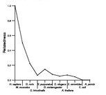 comparative genomics plot