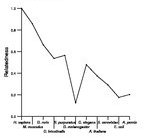 comparative genomics plot