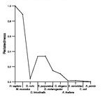 comparative genomics plot